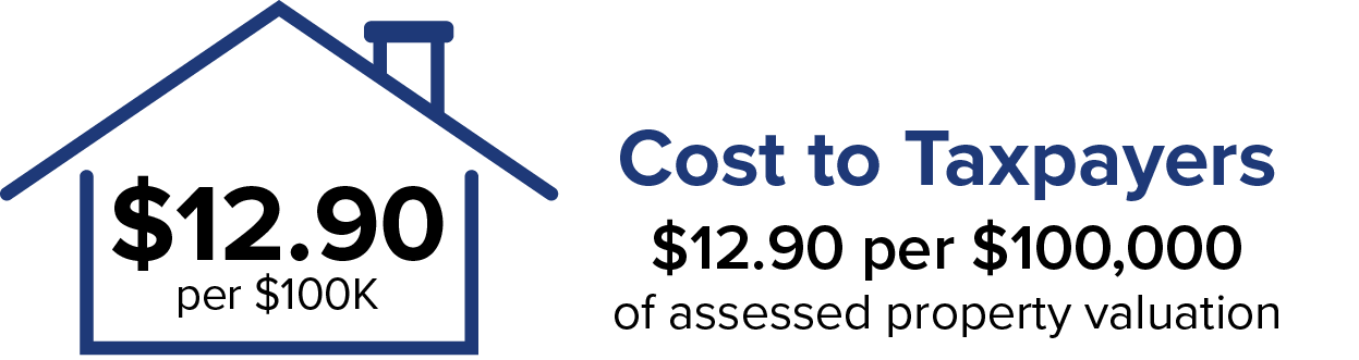 Cost to Taxpayers Graphic