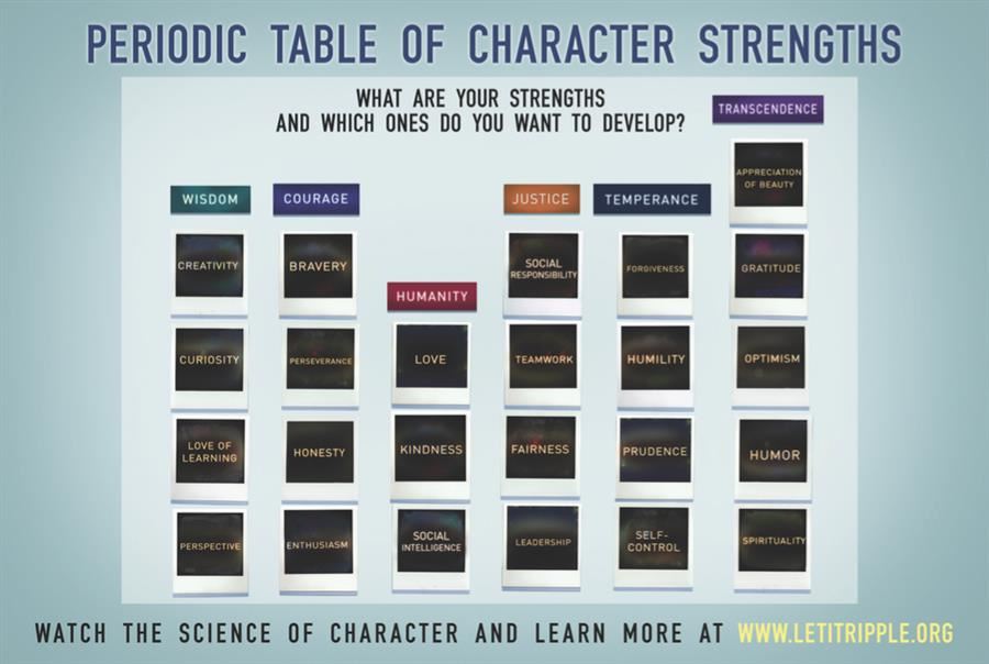 Periodic TOC 