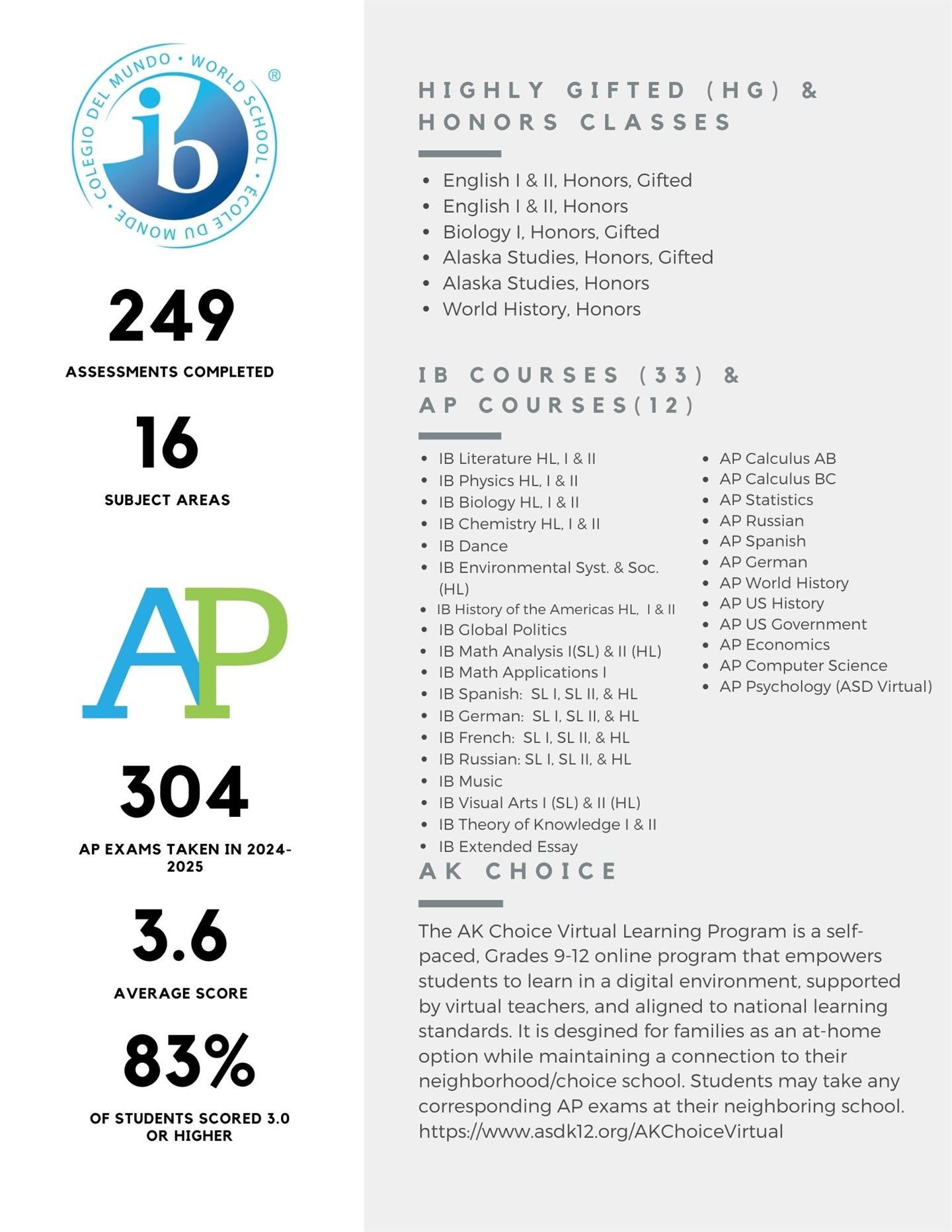 25-26 west school profile
